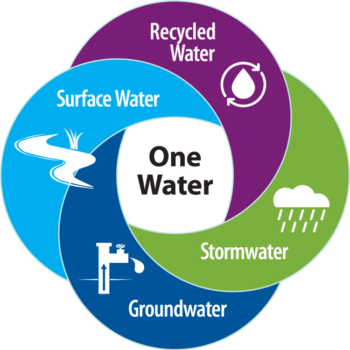 One Water Graphic