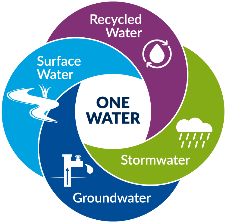 Tucson One Water Wheel graphic